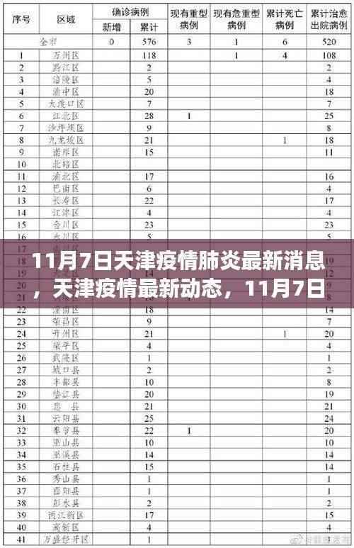 天津疫情最新动态,11月7日新冠肺炎疫情进展与影响分析