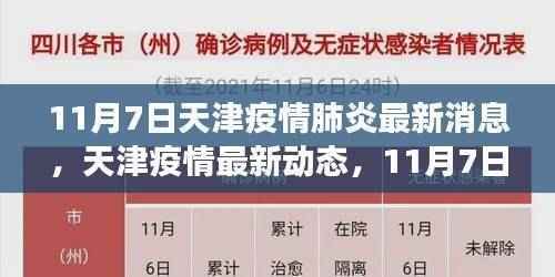 天津疫情最新动态,11月7日新冠肺炎疫情进展与影响分析