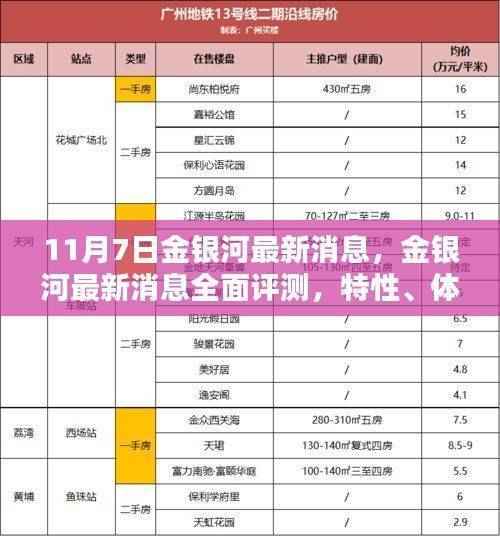 金银河最新消息评测,特性、体验、竞品对比与用户群体深度分析