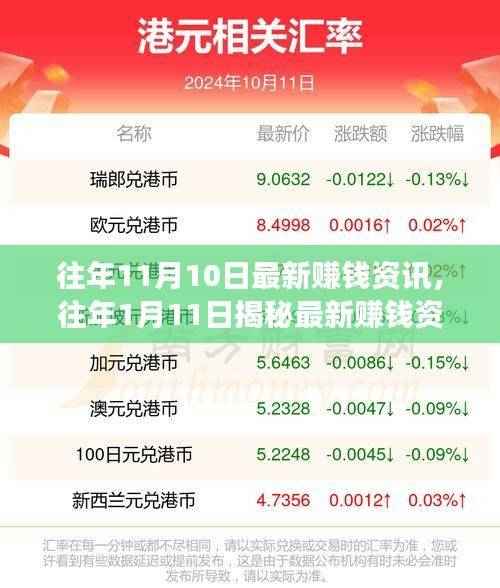 揭秘赚钱资讯,掌握财富增长秘诀的往年回顾与展望标题