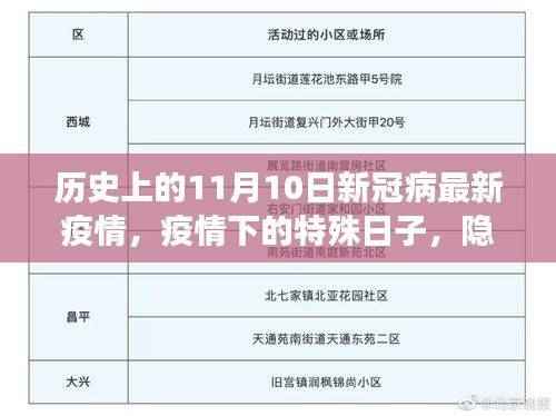 疫情下的特殊日子，美食奇遇与新冠疫情进展纪实——11月10日疫情最新观察