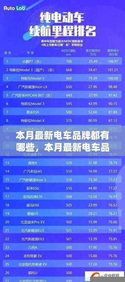 本月新品牌电车探索指南,全面解读最新品牌电车,助您选购心仪车型