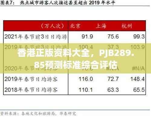 香港正版资料大全,PJB289.85预测标准综合评估