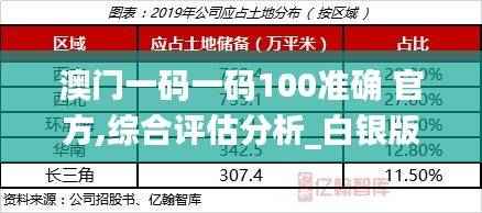 澳门一码一码100准确 官方,综合评估分析_白银版18.83