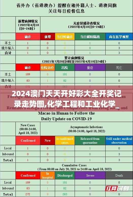 2024澳门天天开好彩大全开奖记录走势图,化学工程和工业化学_大罗真仙OZC873.62