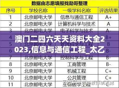 澳门二四六天天资料大全2023,信息与通信工程_太乙太仙GPW395.76