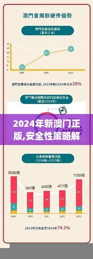 2024年新澳门正版,安全性策略解析_NES607.53至天位