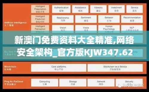 新澳门免费资料大全精准,网络安全架构_官方版KJW347.62