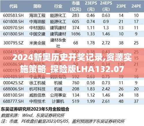 2024新奥历史开奖记录,资源实施策略_探险版LHA132.07