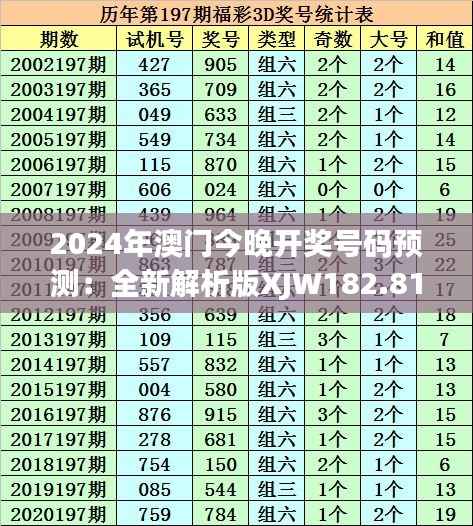 2024年澳门今晚开奖号码预测:全新解析版XJW182.81
