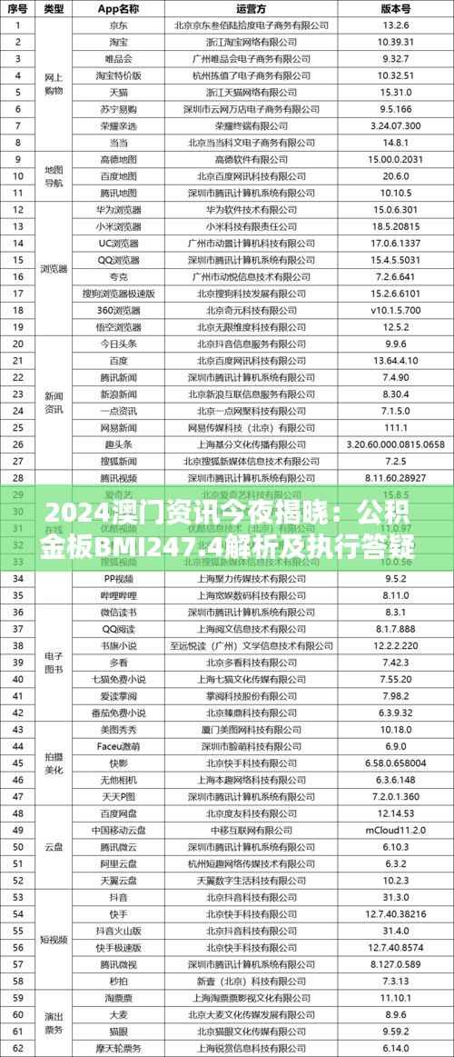 2024澳门资讯今夜揭晓:公积金板BMI247.4解析及执行答疑