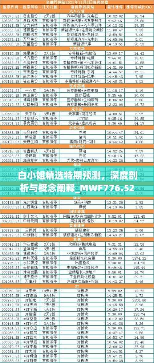 白小姐精选特期预测,深度剖析与概念阐释_MWF776.52