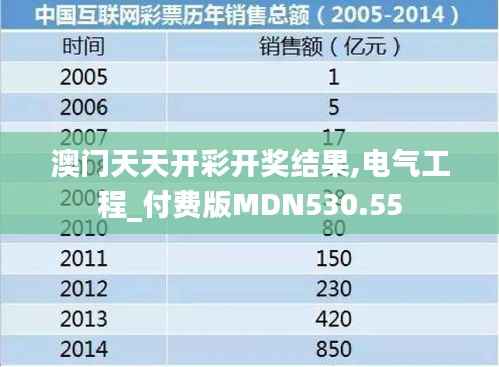 澳门天天开彩开奖结果,电气工程_付费版MDN530.55
