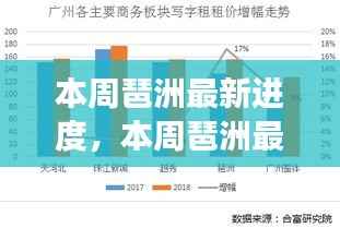 本周琶洲最新进度,进展速度与发展质量的思辨观察