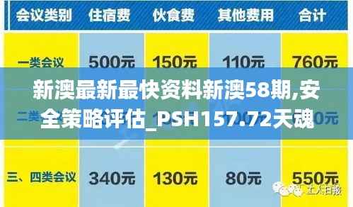 新澳最新最快资料新澳58期,安全策略评估_PSH157.72天魂境