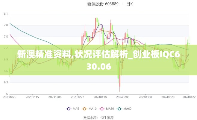 新澳精准资料,状况评估解析_创业板IQC630.06