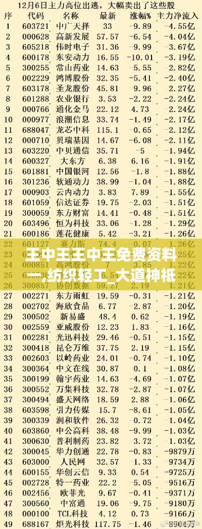 王中王王中王免费资料一,纺织轻工_大道神祗YKG82.67