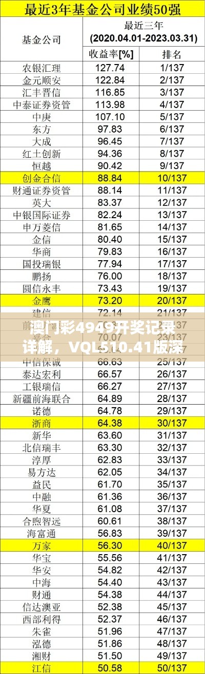 澳门彩4949开奖记录详解,VQL510.41版深度解析