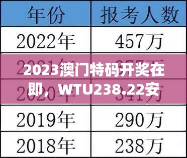 2023澳门特码开奖在即,WTU238.22安全评估版发布