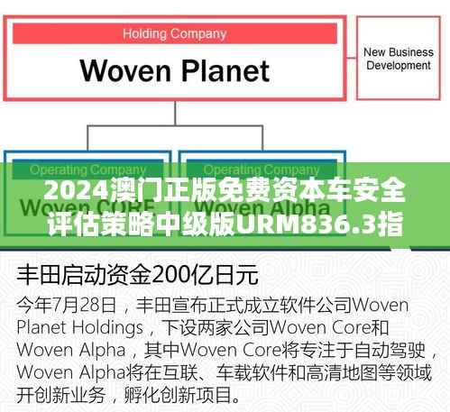 2024澳门正版免费资本车安全评估策略中级版URM836.3指南