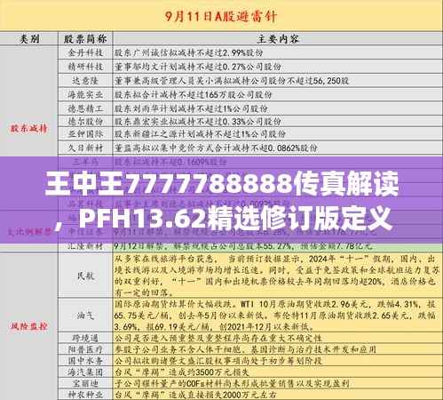 王中王7777788888传真解读,PFH13.62精选修订版定义