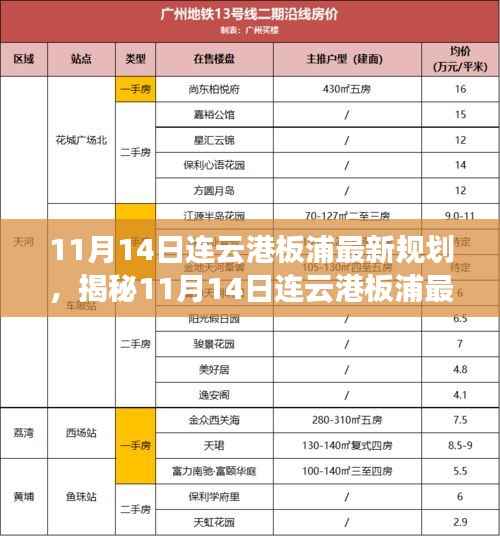 揭秘,连云港板浦地区最新规划,展望城市未来蓝图(11月14日更新)