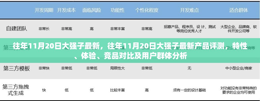 往年11月20日大强子新品评测,特性、体验、竞品对比及用户群体深度分析