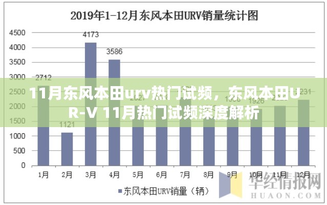 东风本田UR-V 11月热门试频解析与深度探讨