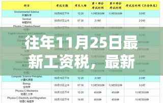 最新工资税申报流程详解及操作指南(11月25日更新)