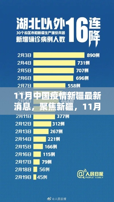 聚焦新疆,11月中国疫情最新动态及新疆疫情最新消息