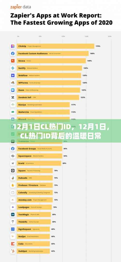 揭秘CL热门ID背后的温暖日常,12月1日的独特故事