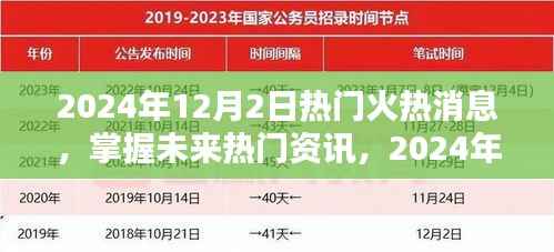 2024年12月2日热门资讯解析与获取指南,初学者的起步与进阶用户的进阶之路