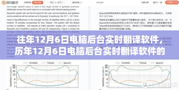 历年12月6日电脑后台实时翻译软件的发展与探析,挑战与观点探析