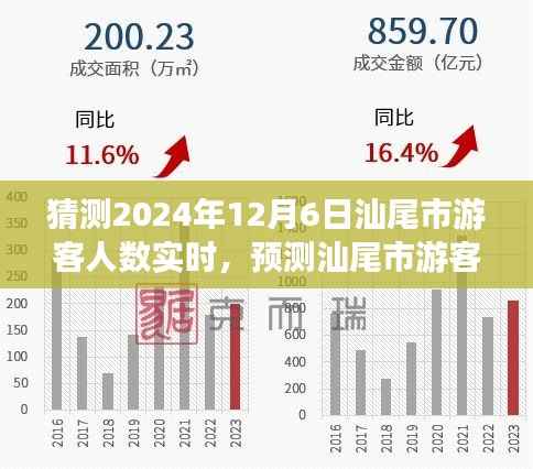 聚焦未来,预测分析汕尾市游客人数实时动态,展望2024年12月6日