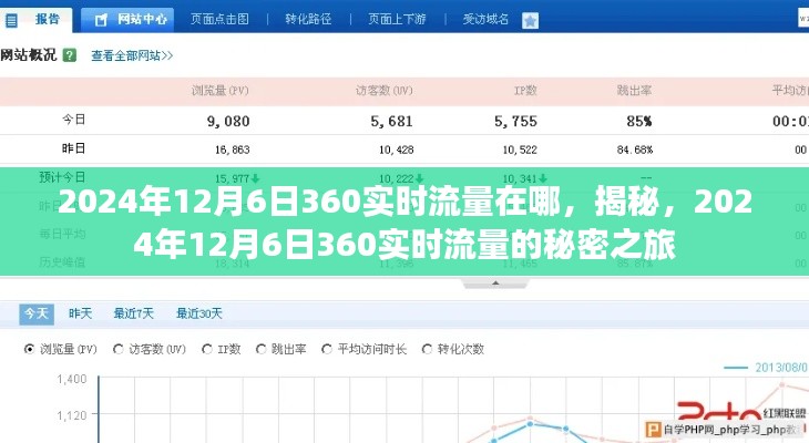 揭秘之旅,探寻2024年12月6日360实时流量的秘密所在
