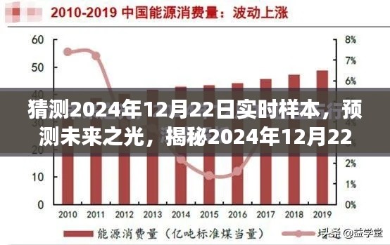 揭秘未来之光，预测与洞察2024年12月22日实时样本的奥秘