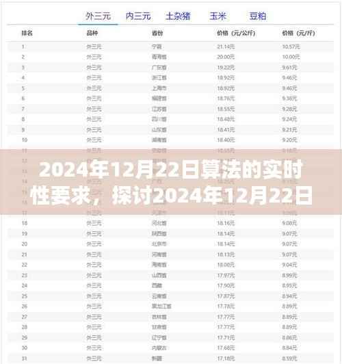 算法实时性挑战与观点，聚焦2024年12月22日的算法应用与性能要求