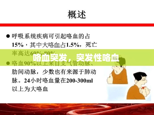 咯血突发,突发性咯血