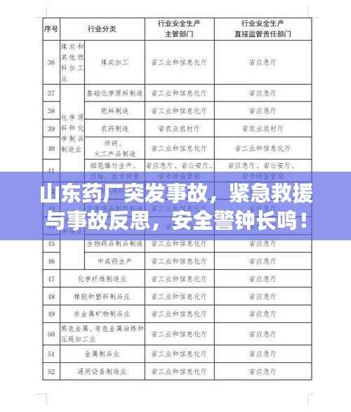 山东药厂突发事故,紧急救援与事故反思,安全警钟长鸣!
