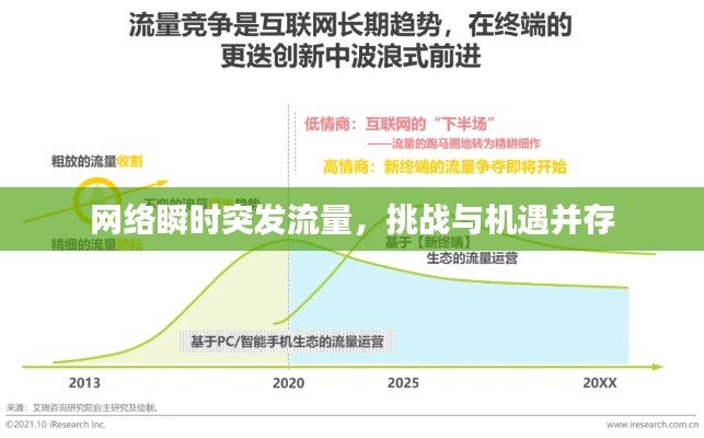 网络瞬时突发流量,挑战与机遇并存