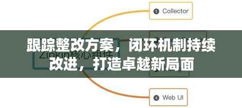 跟踪整改方案,闭环机制持续改进,打造卓越新局面