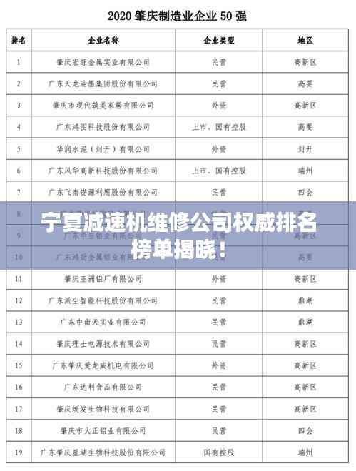 宁夏减速机维修公司权威排名榜单揭晓!