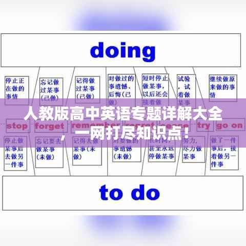 人教版高中英语专题详解大全,一网打尽知识点!