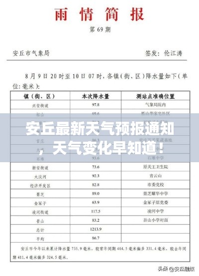 安丘最新天气预报通知,天气变化早知道!