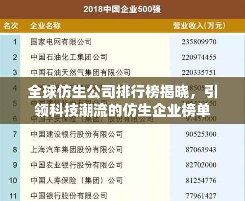 全球仿生公司排行榜揭晓,引领科技潮流的仿生企业榜单
