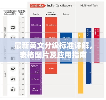 最新英文分级标准详解,表格图片及应用指南
