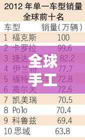 全球手工大师排行榜TOP榜单揭晓!