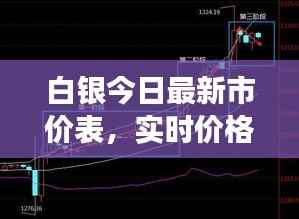 白银今日最新市价表,实时价格与市场走势深度解析