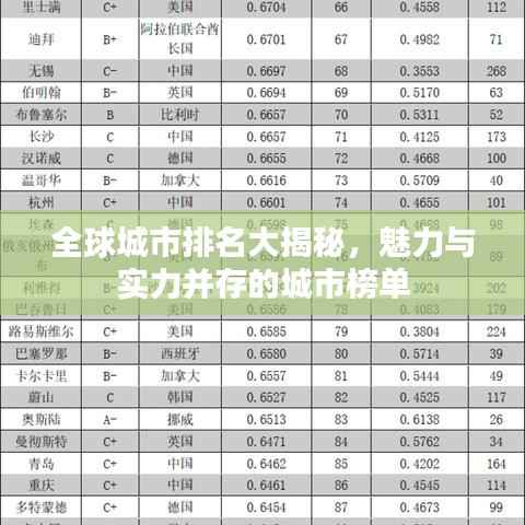 全球城市排名大揭秘,魅力与实力并存的城市榜单