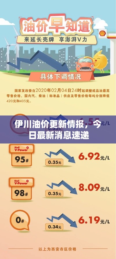伊川油价更新情报,今日最新消息速递